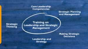 Training on Leadership and Strategic Management