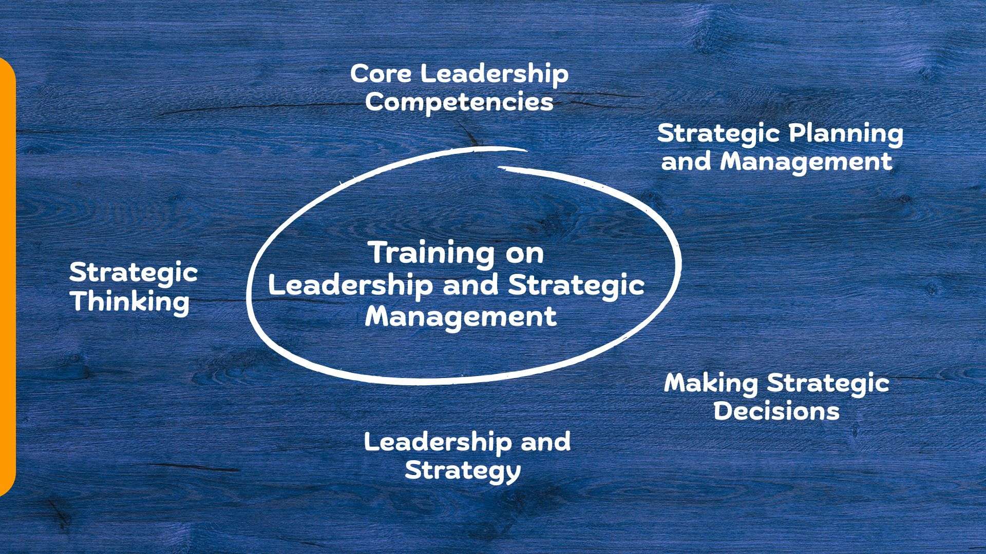 Training on Leadership and Strategic Management