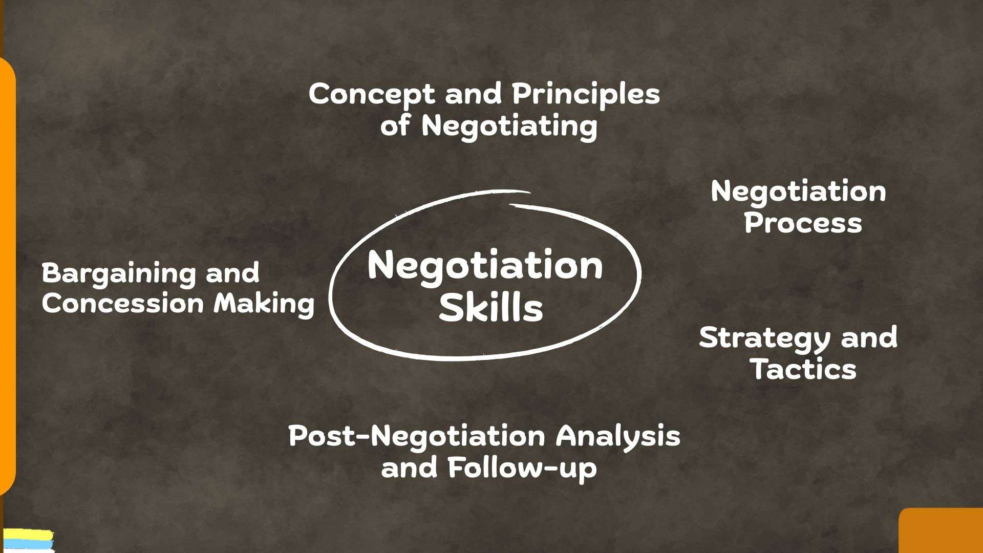 Training on Negotiation Skills