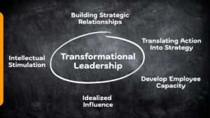 Transformational Leadership