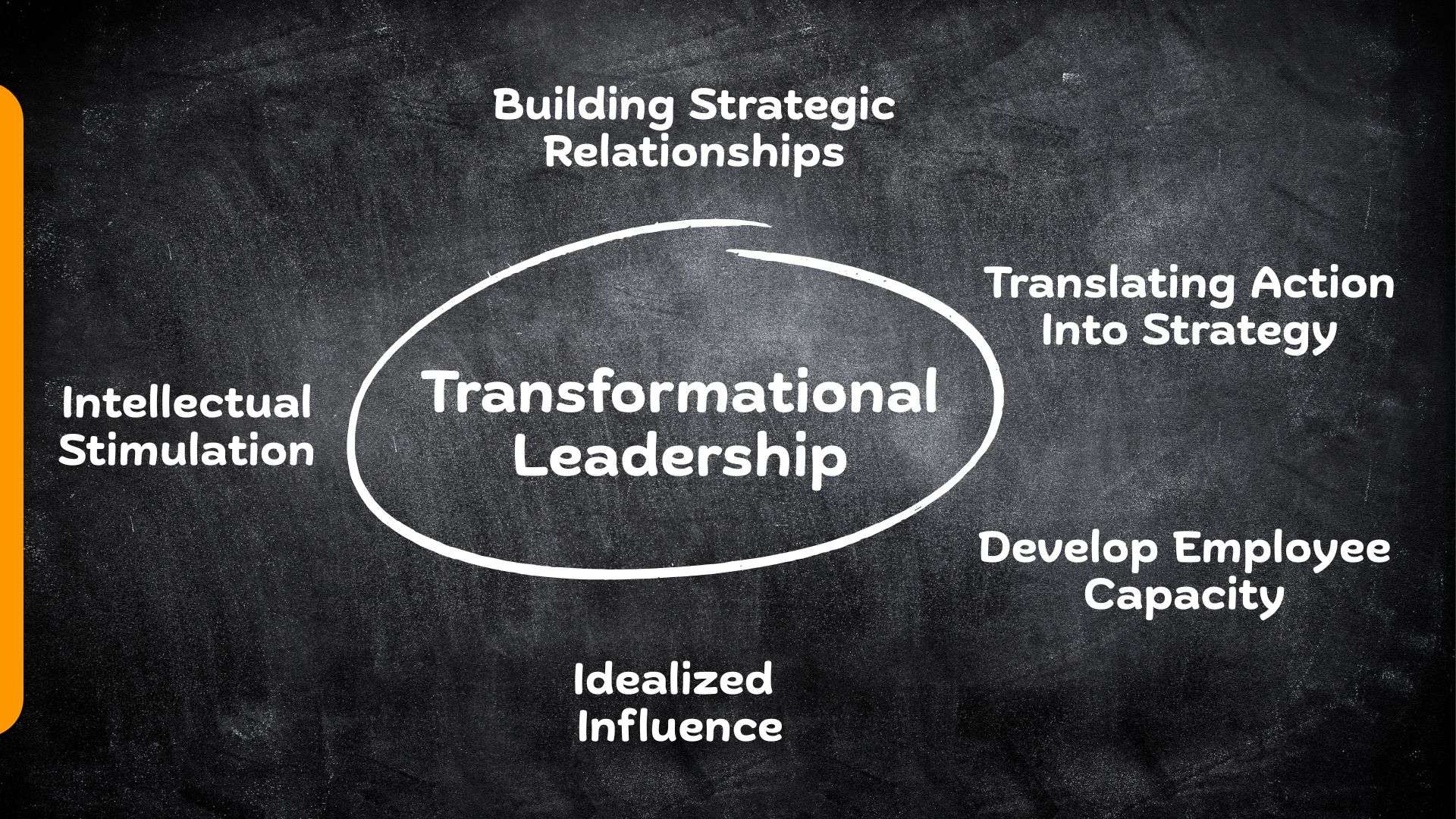 Training on Transformational Leadership