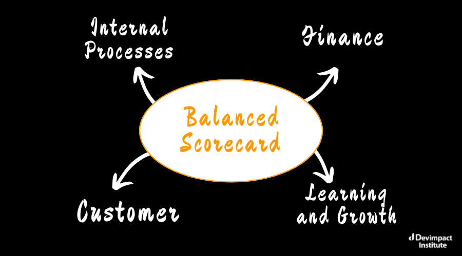 Training on Balance Scorecard